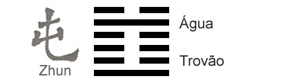 O Significado do hexagrama 03 do I Ching 'O ComeÃ§o'