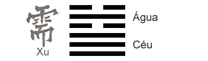 O Significado do hexagrama 05 do I Ching 'A Espera'