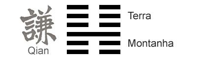 O Significado do Hexagrama 15 do I Ching 'ModÃ©stia'