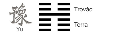 O Significado do hexagrama 16 do I Ching 'O Entusiasmo'