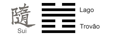 O Significado do hexagrama 17 do I Ching 'Seguir'