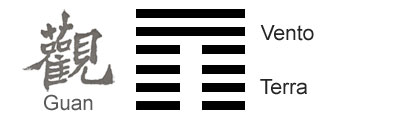 O Significado do hexagrama 20 do I Ching 'A ContemplaÃ§Ã£o'