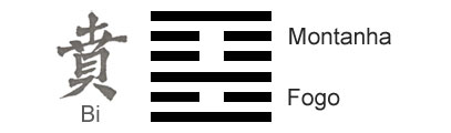 O Significado do hexagrama 22 do I Ching 'O Ornamento - Embelezar'