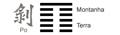 O Significado do hexagrama 23 do I Ching 'A DesintegraÃ§Ã£o'