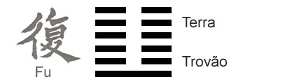 O Significado do hexagrama 24 do I Ching 'O Retorno'