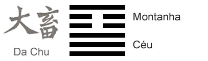 O Significado do hexagrama 26 do I Ching 'O Grande AcÃºmulo'