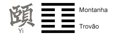 O Significado do hexagrama 27 do I Ching 'A NutriÃ§Ã£o'