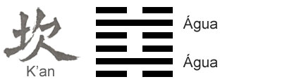 O Significado do hexagrama 29 do I Ching 'O Abismo'