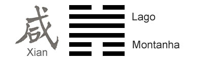 O Significado do hexagrama 31 do I Ching 'AtraÃ§Ã£o - ComunhÃ£o'