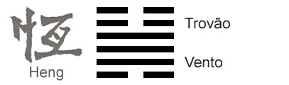 O Significado do hexagrama 32 do I Ching 'PerseveranÃ§a'