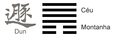 O Significado do hexagrama 33 do I Ching 'Retirada'