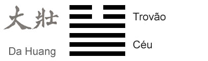 O Significado do hexagrama 34 do I Ching 'A Grande ForÃ§a'