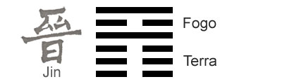 O Significado do hexagrama 35 do I Ching 'O Progresso'