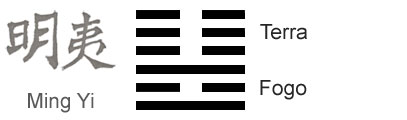 O Significado do hexagrama 36 do I Ching 'Obscurecimento da Luz'