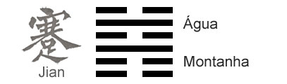 O Significado do hexagrama 39 do I Ching 'Dificuldades'