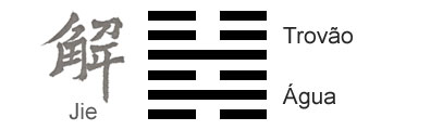 O Significado do hexagrama 40 do I Ching 'LiberaÃ§Ã£o'
