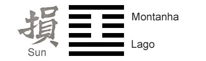 O Significado do hexagrama 41 do I Ching 'DiminuiÃ§Ã£o'