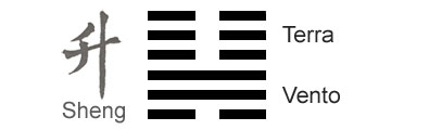 Significado do Hexagrama 46 do I Ching 'Crescimento - AscensÃ£o'