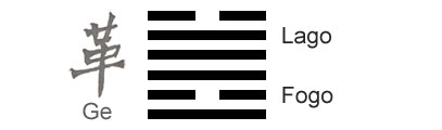 O Significado do hexagrama 49 do I Ching 'A RevoluÃ§Ã£o'