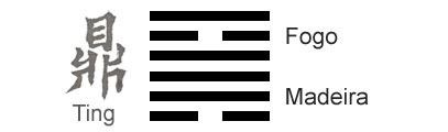 O Significado do hexagrama 50 do I Ching 'O CaldeirÃ£o'