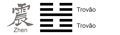 O Significado do hexagrama 51 do I Ching 'O TrovÃ£o'