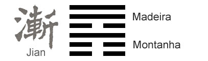 O Significado do hexagrama 53 do I Ching 'Progresso Gradual'
