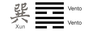 O Significado do hexagrama 57 do I Ching 'A Suavidade'