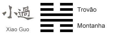O Significado do hexagrama 62 do I Ching 'O Pequeno Excesso'