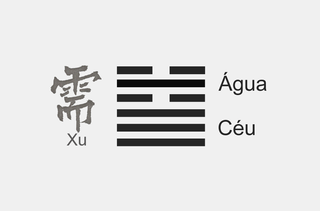 Significado do Hexagrama 05 do I Ching 'A Espera'