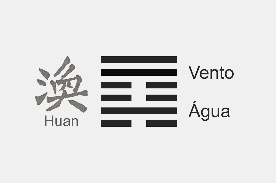 O Que S o Os Hexagramas Do I Ching