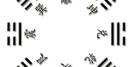 O que são os Trigramas do Oráculo do I Ching